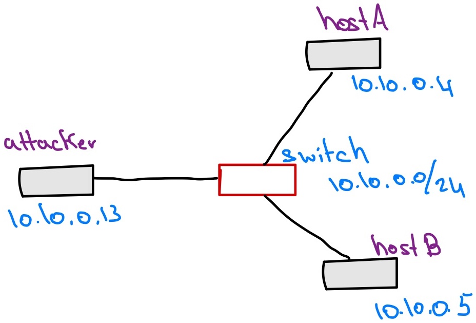 topology